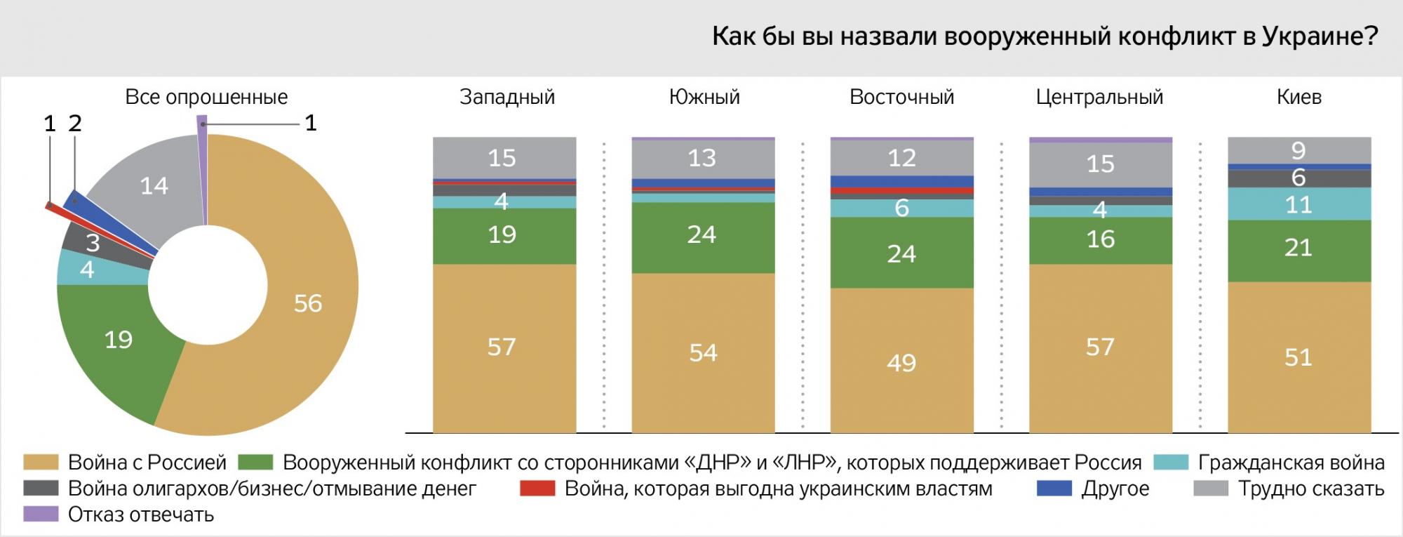 "Найвдумливіше і найлюдяніше дослідження наслідків війни": сім'ї загиблих військових розповіли, що думають про війну